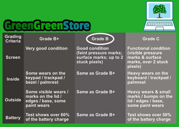HP EliteBook 840 G4 14" Laptop: 7th Gen Core i5, 512GB SSD 8GB RAM, Warranty VAT - GreenGreen Store